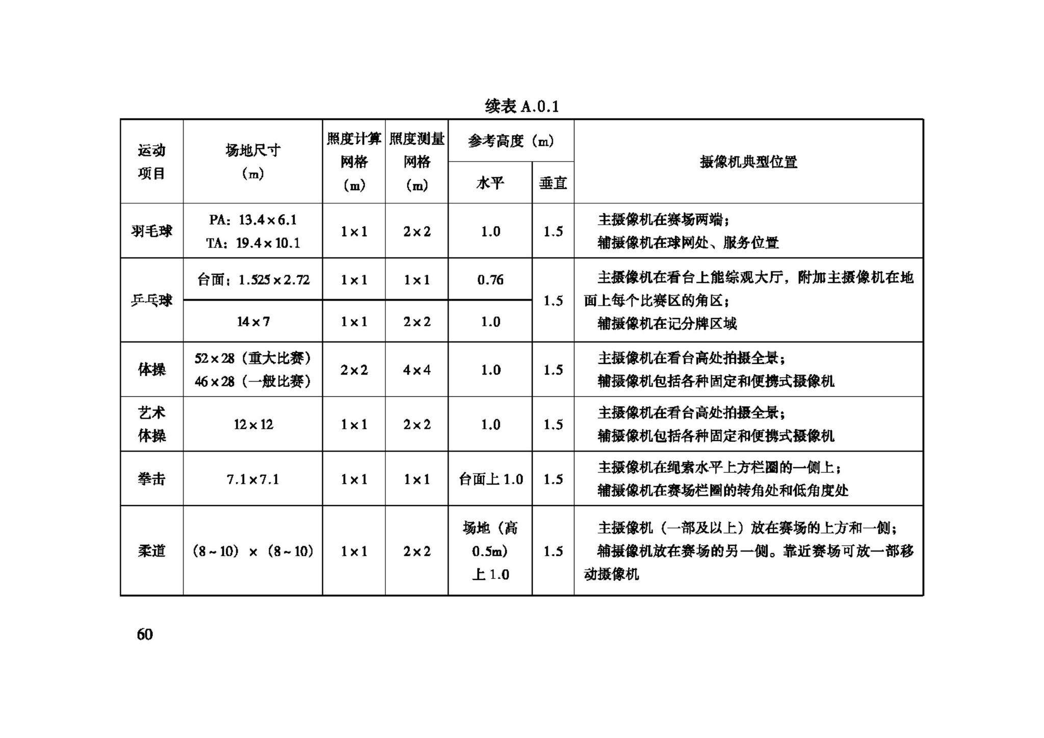 JGJ153-2007--体育场馆照明设计及检测标准