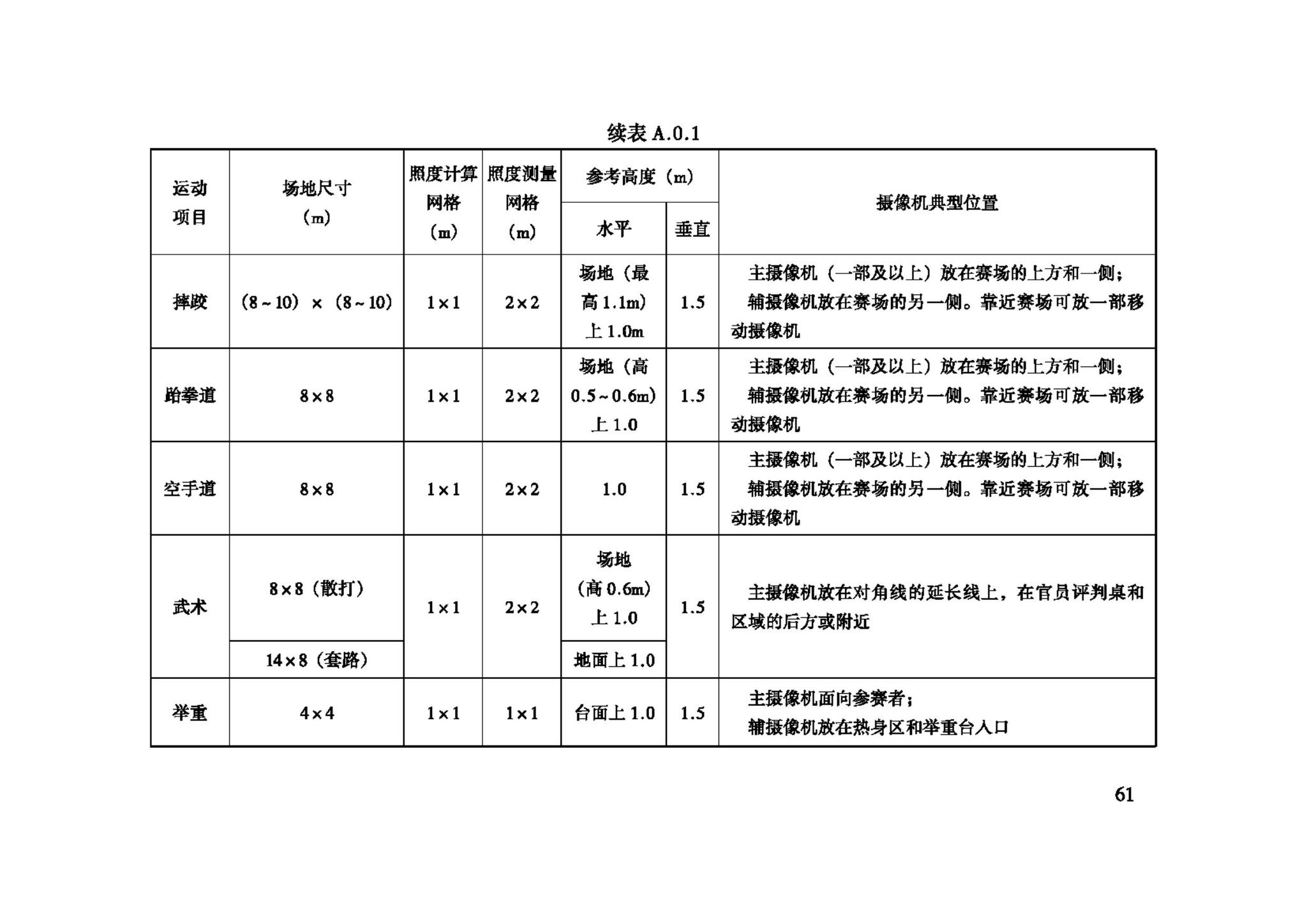 JGJ153-2007--体育场馆照明设计及检测标准