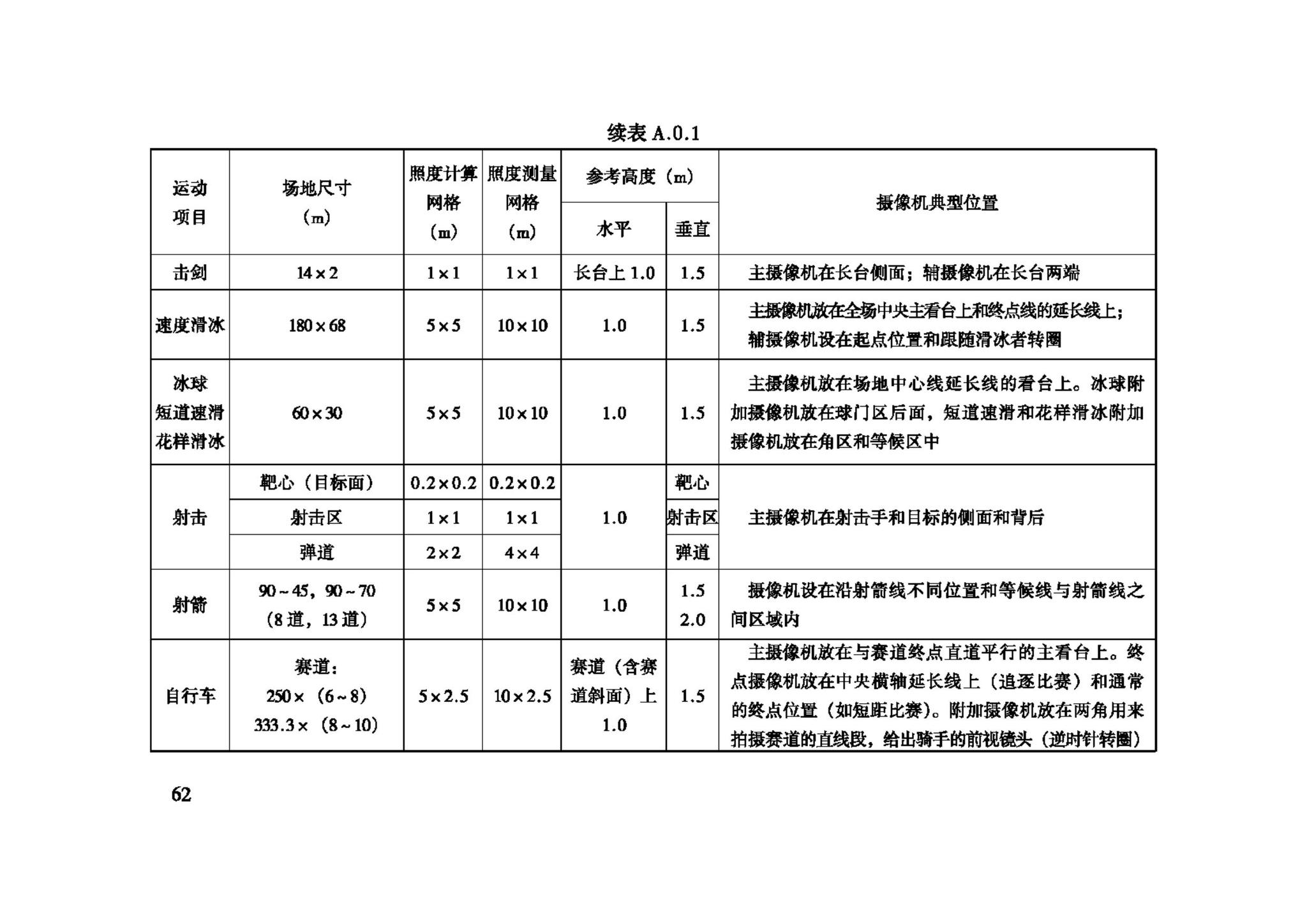 JGJ153-2007--体育场馆照明设计及检测标准