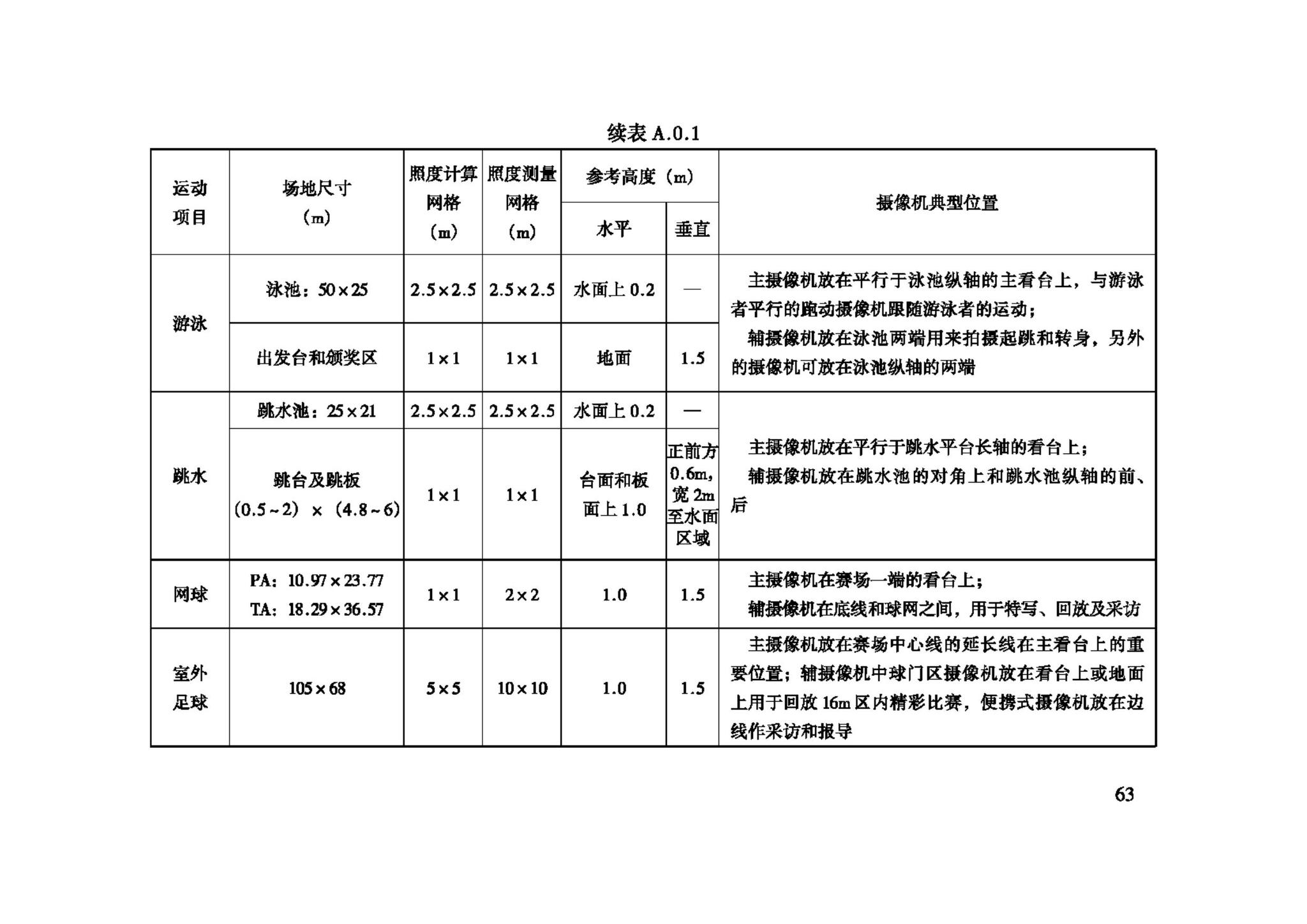 JGJ153-2007--体育场馆照明设计及检测标准