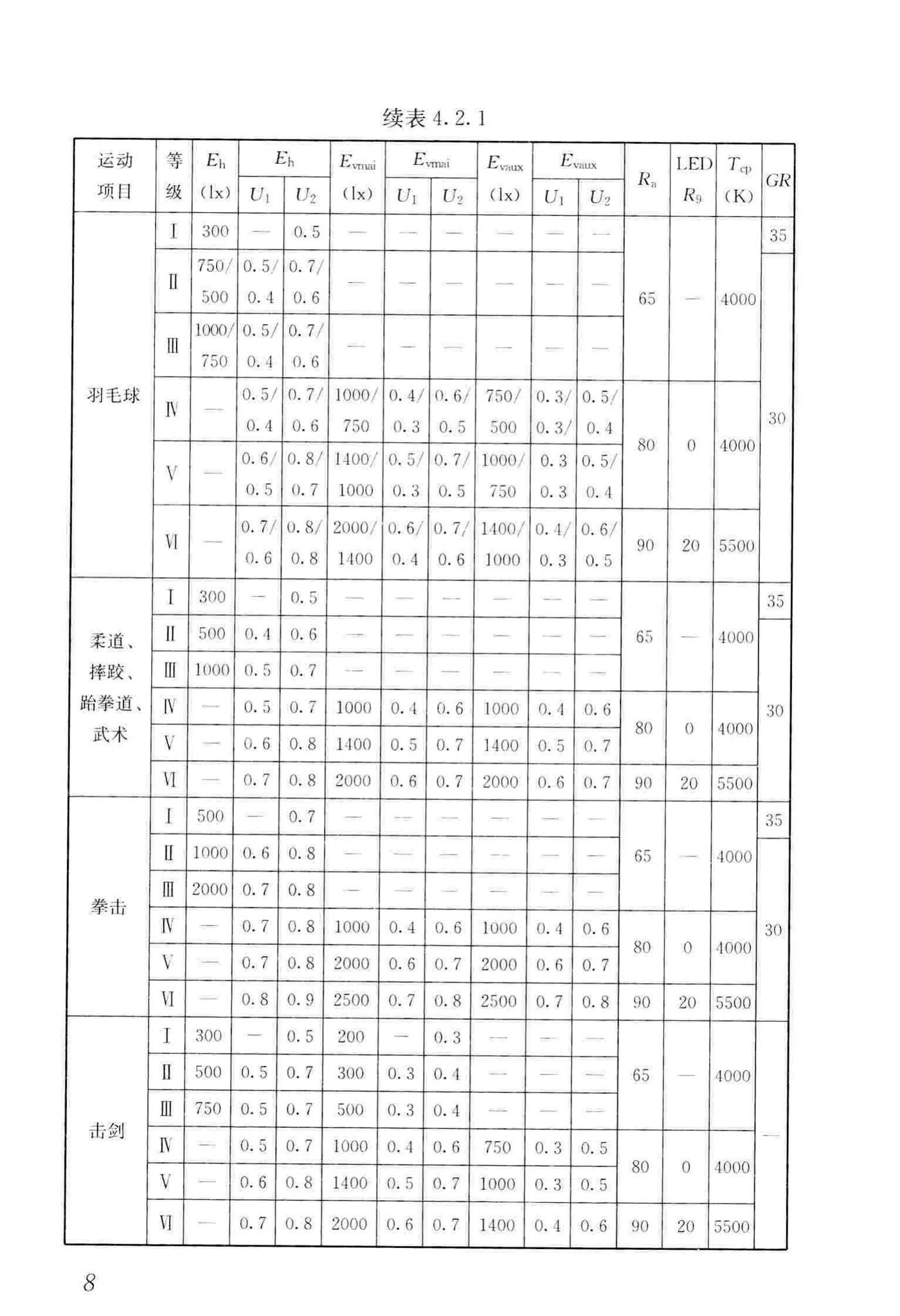 JGJ153-2016--体育场馆照明设计及检测标准