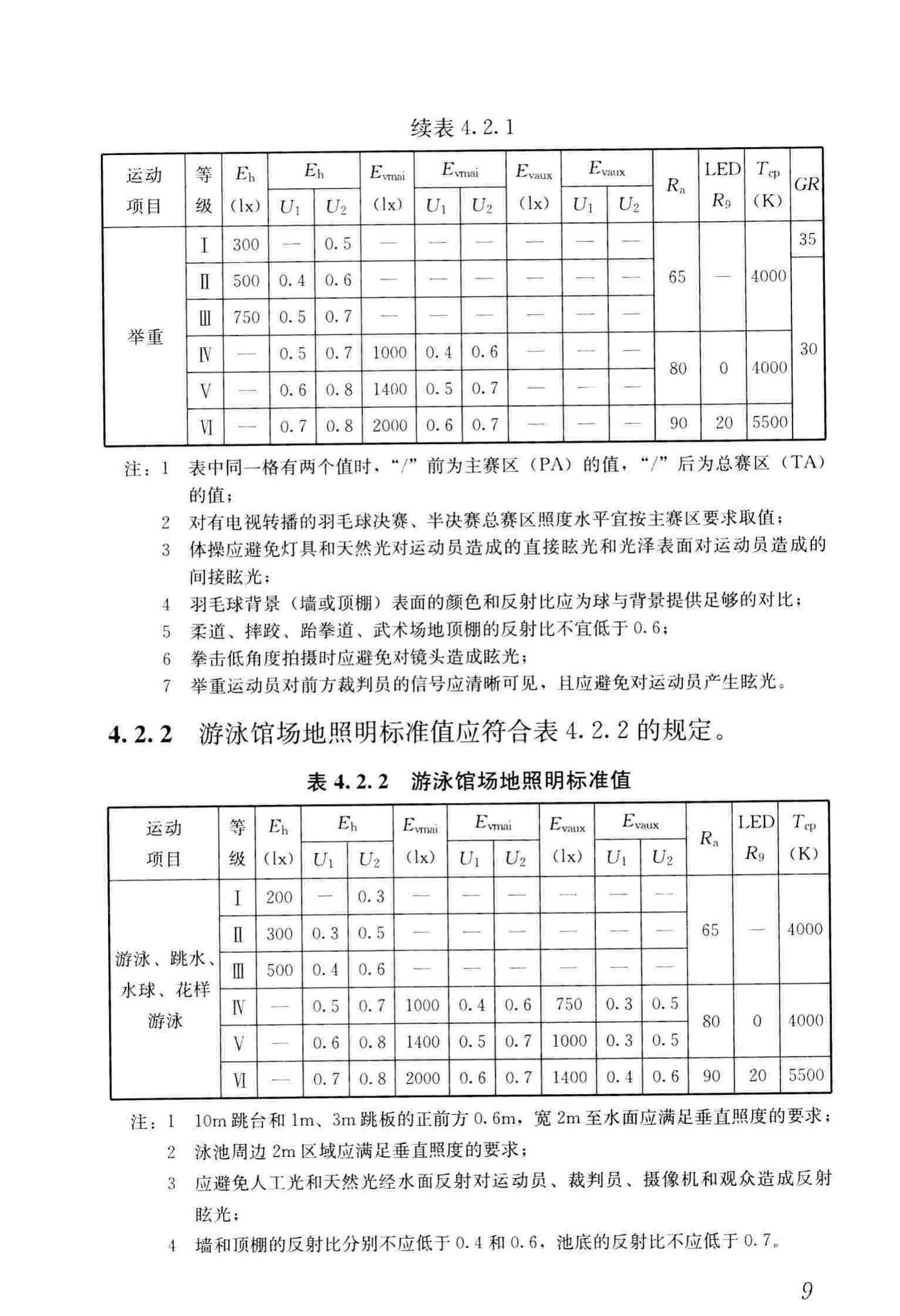 JGJ153-2016--体育场馆照明设计及检测标准