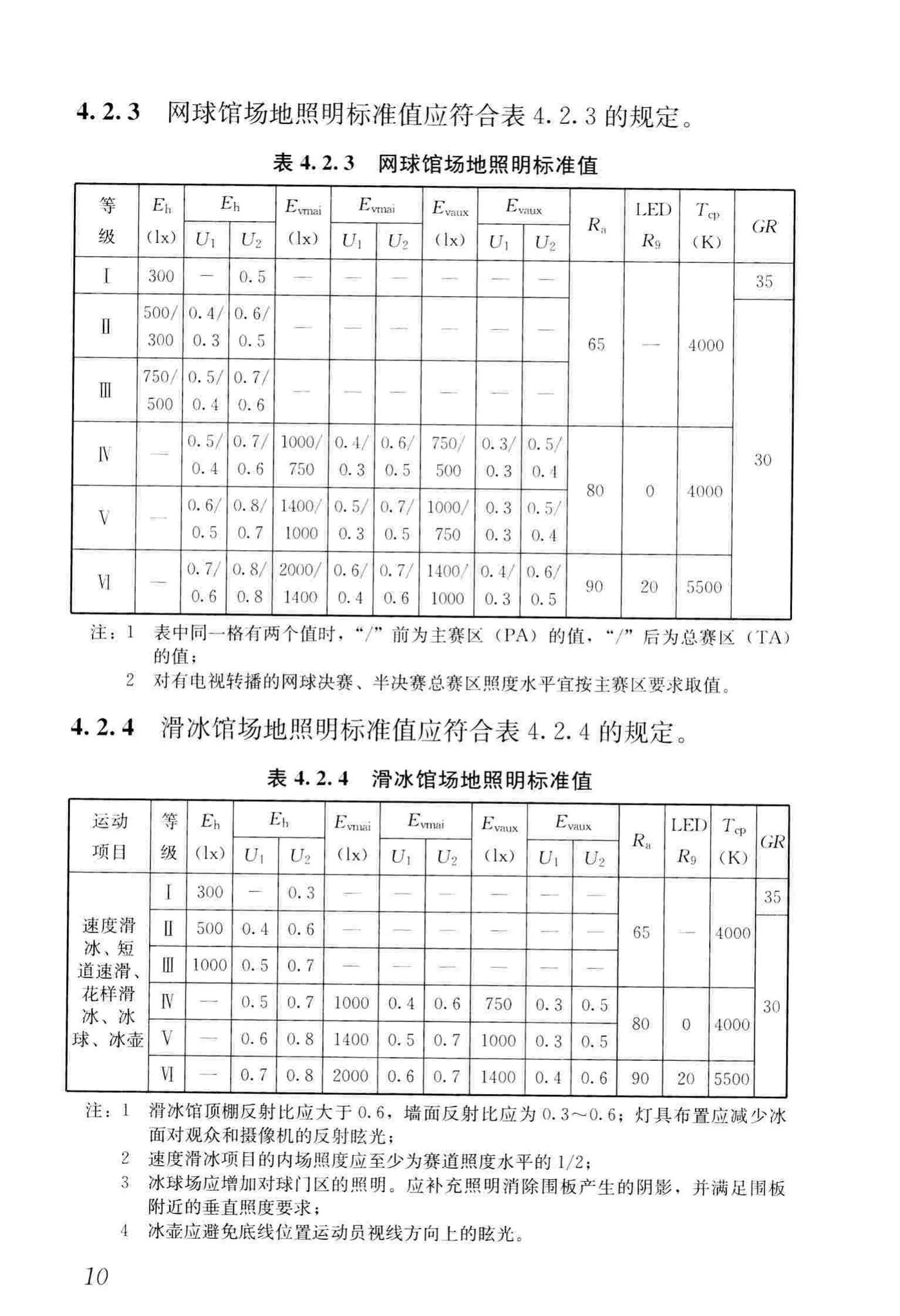 JGJ153-2016--体育场馆照明设计及检测标准