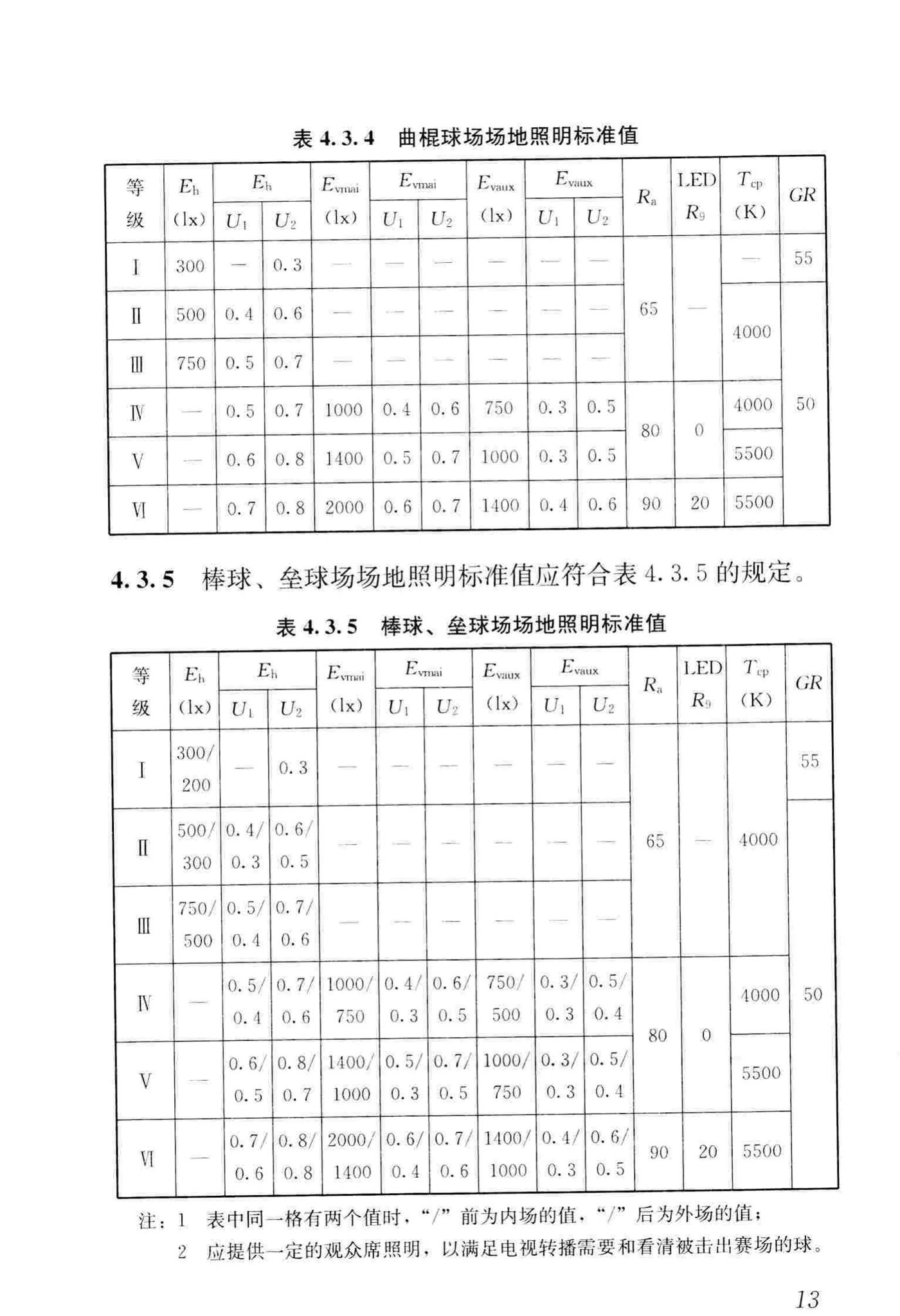 JGJ153-2016--体育场馆照明设计及检测标准