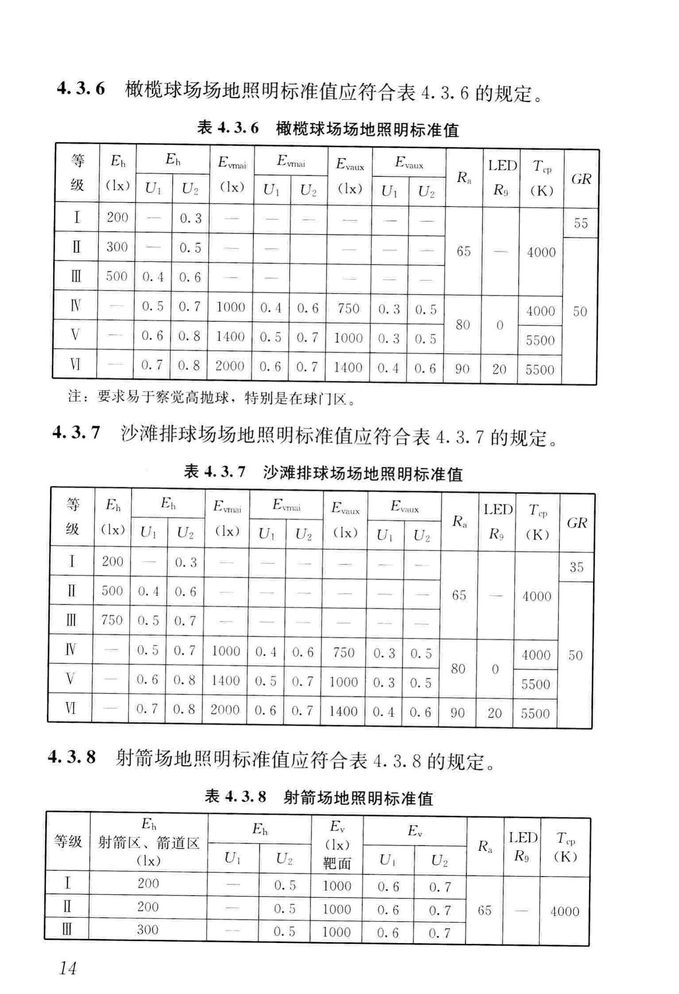 JGJ153-2016--体育场馆照明设计及检测标准