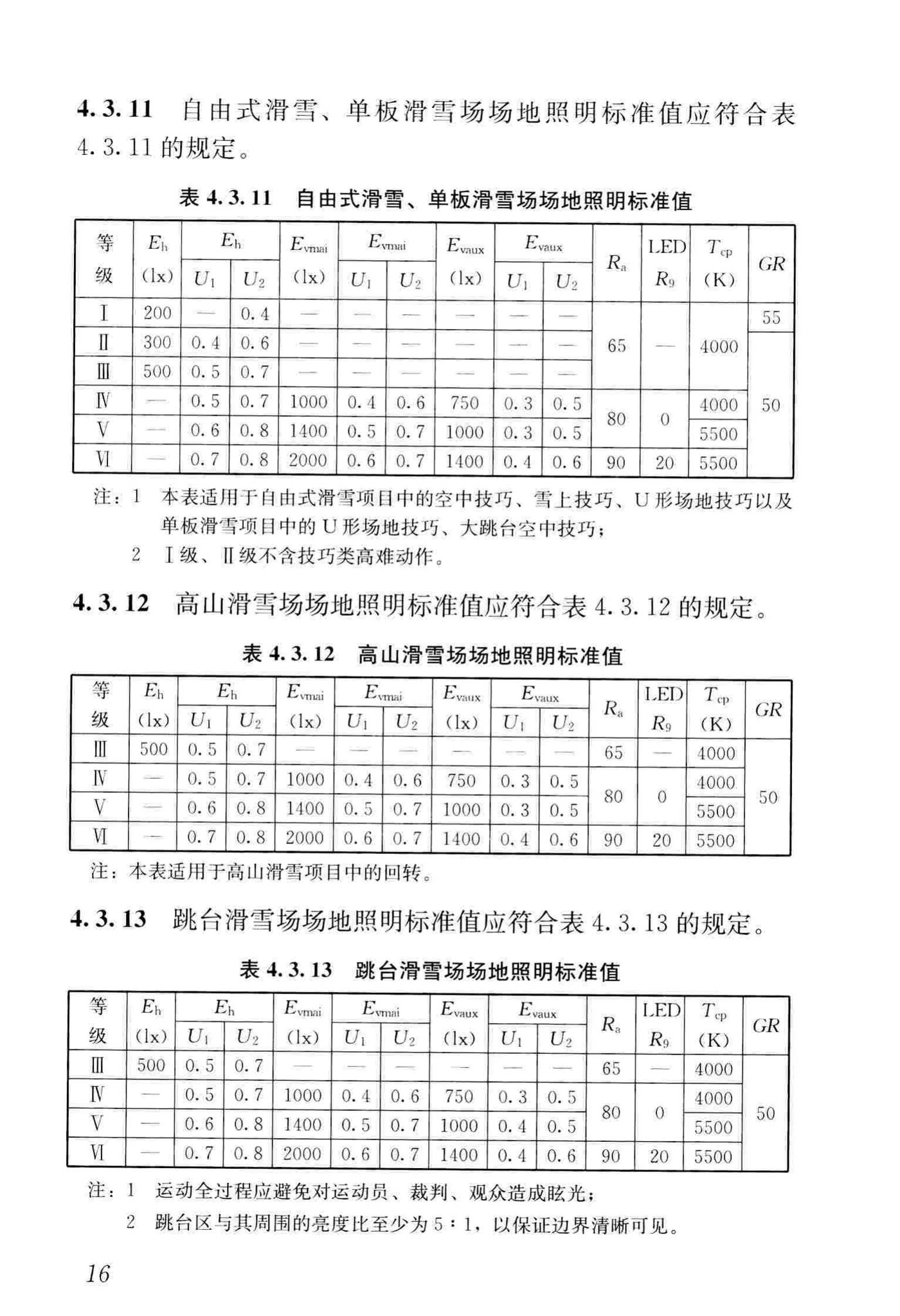 JGJ153-2016--体育场馆照明设计及检测标准