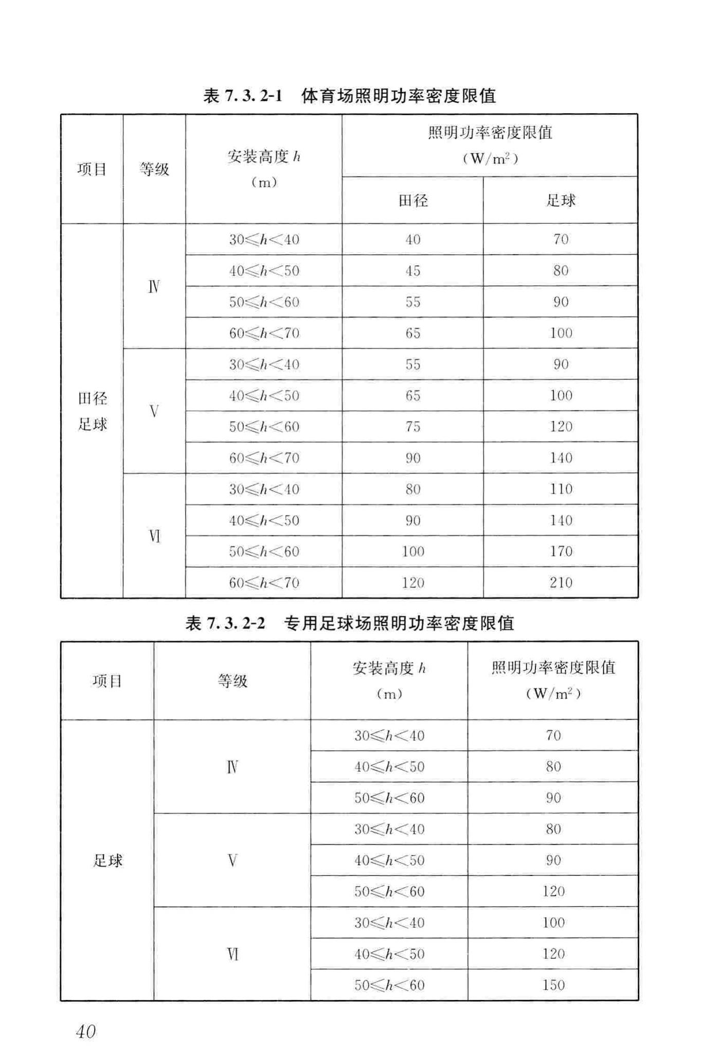 JGJ153-2016--体育场馆照明设计及检测标准