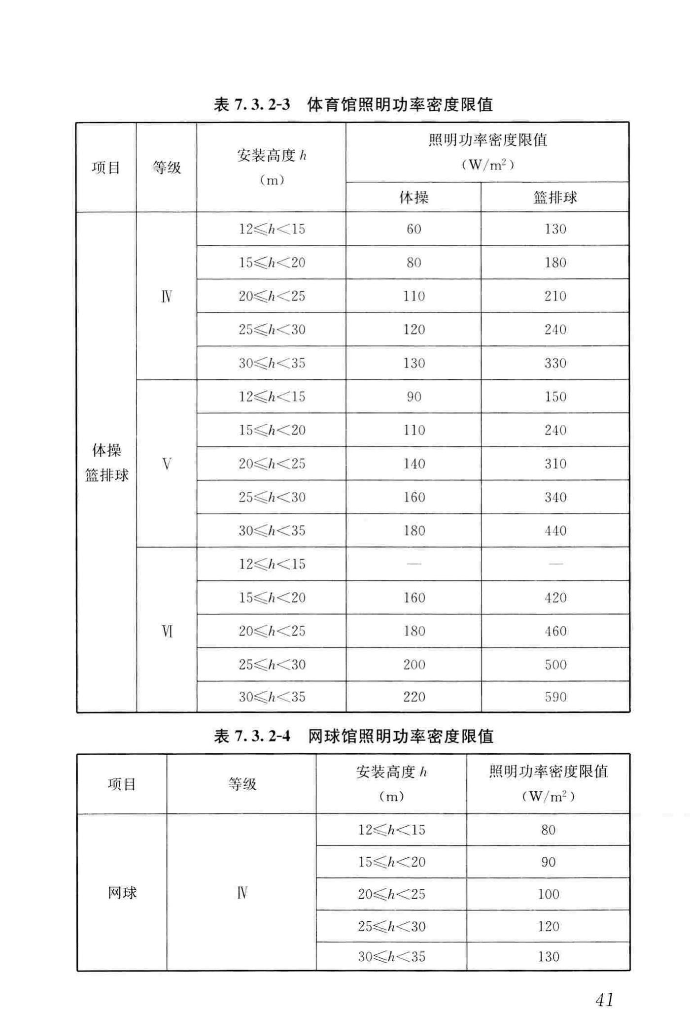 JGJ153-2016--体育场馆照明设计及检测标准