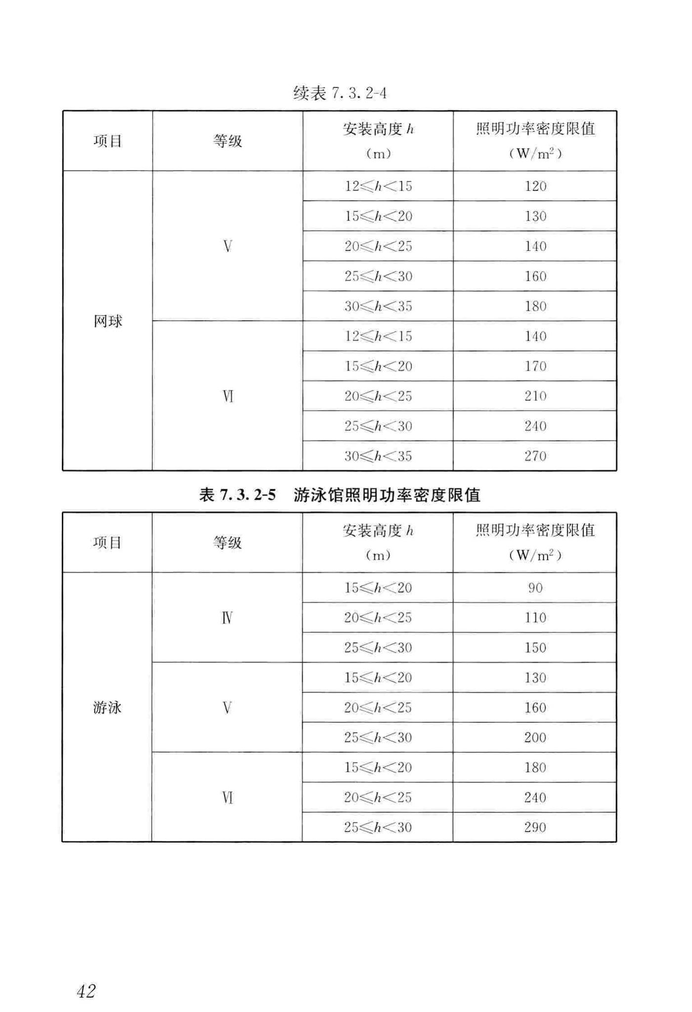 JGJ153-2016--体育场馆照明设计及检测标准