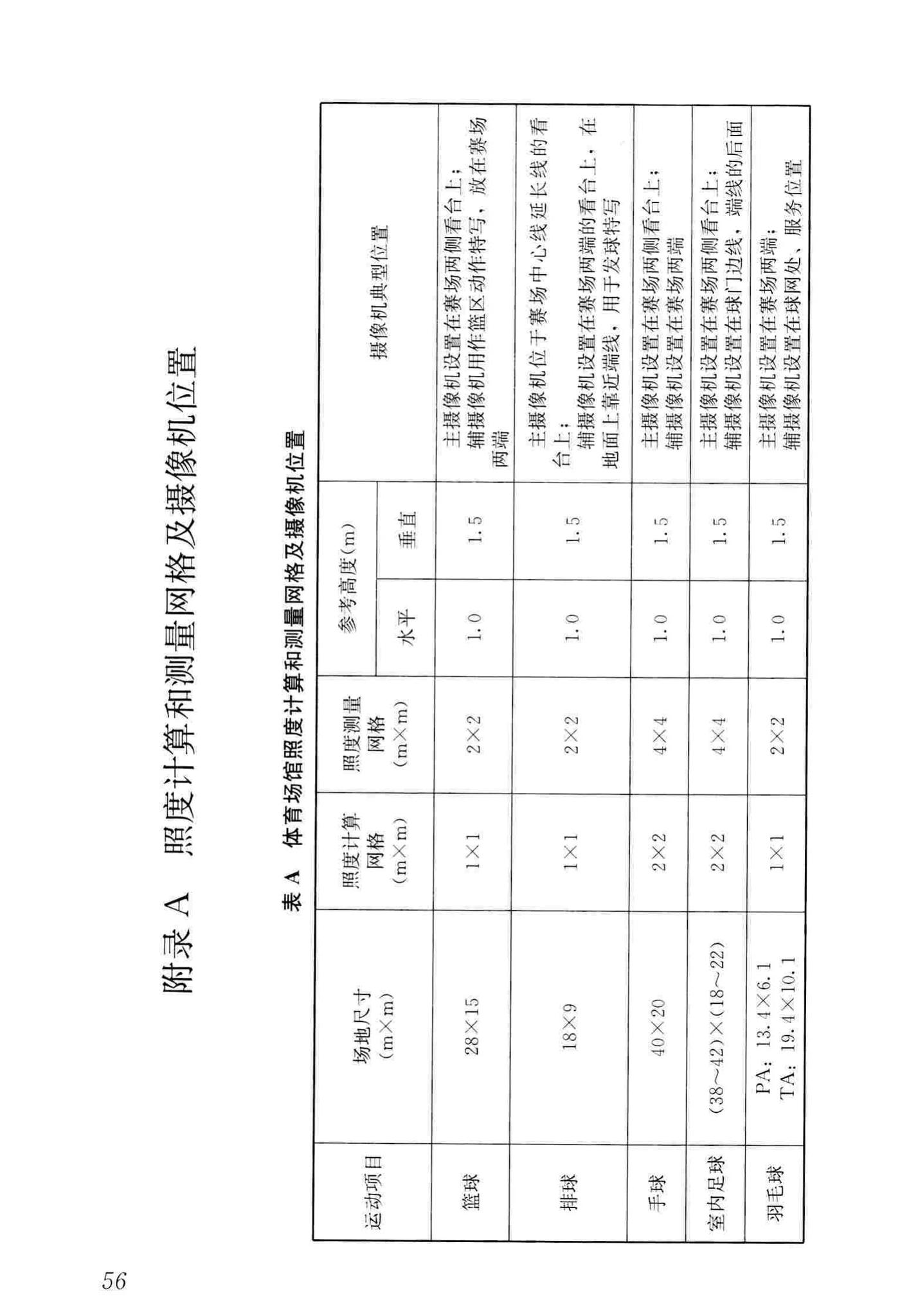 JGJ153-2016--体育场馆照明设计及检测标准