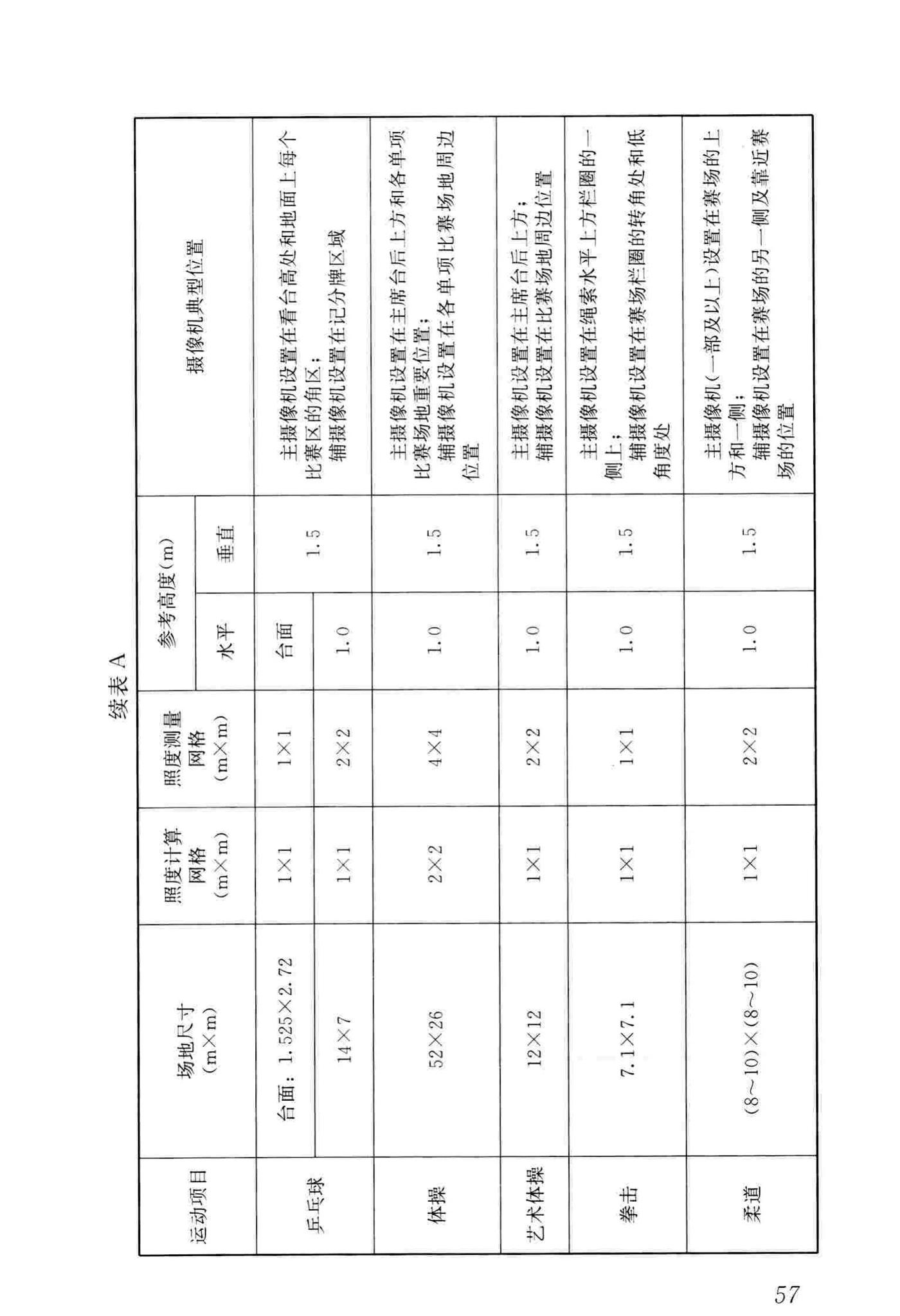 JGJ153-2016--体育场馆照明设计及检测标准