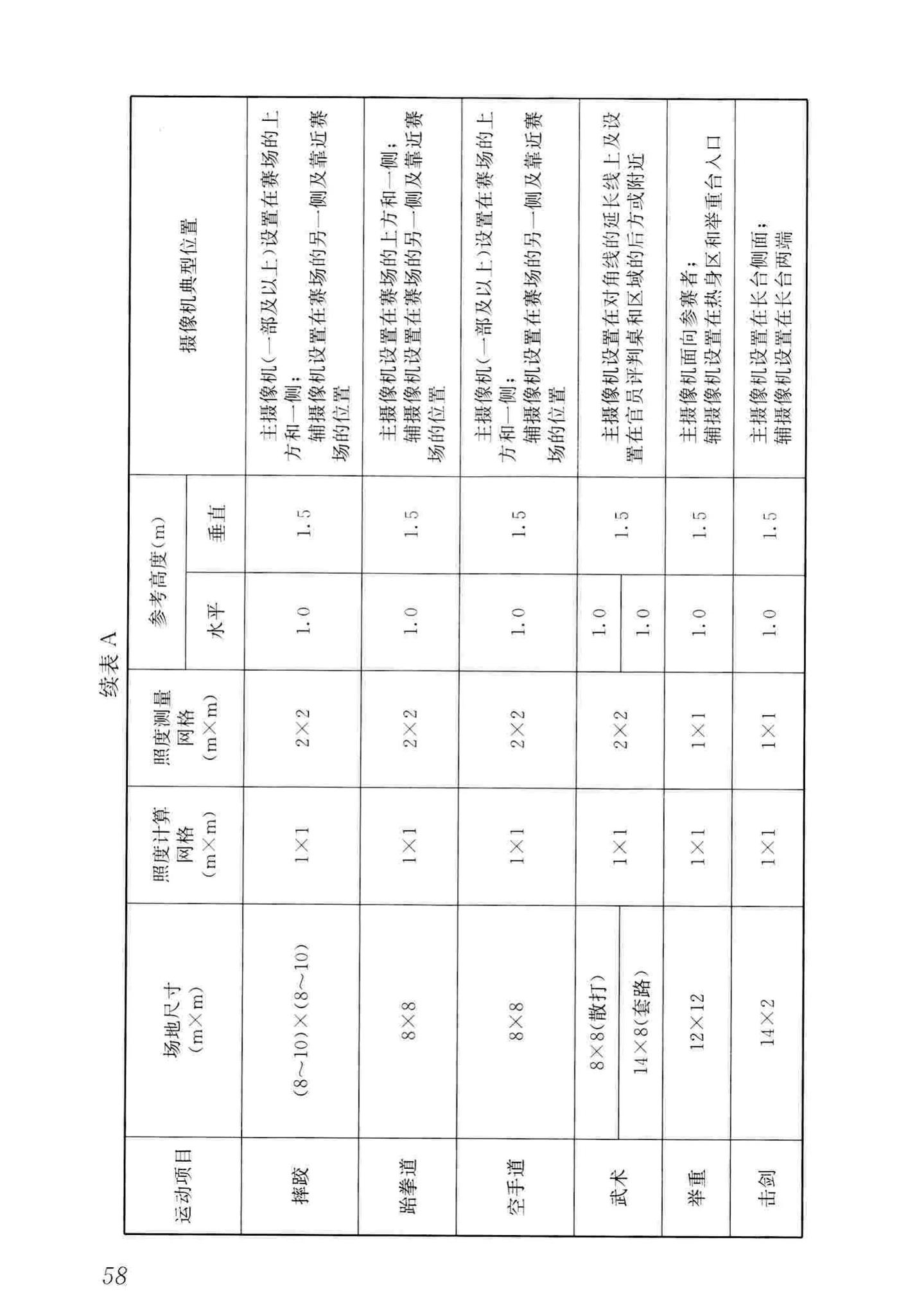 JGJ153-2016--体育场馆照明设计及检测标准