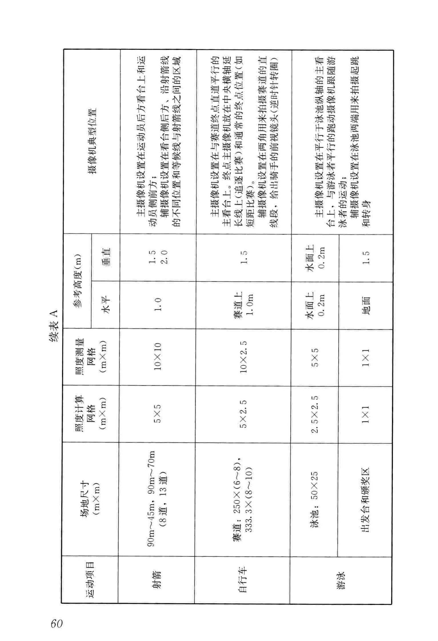 JGJ153-2016--体育场馆照明设计及检测标准