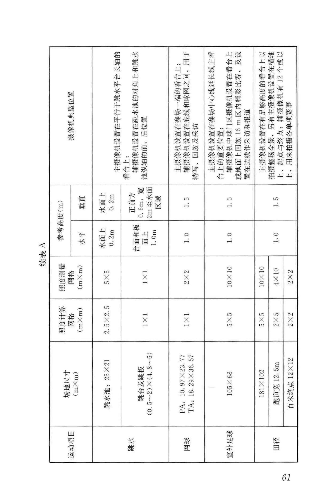 JGJ153-2016--体育场馆照明设计及检测标准