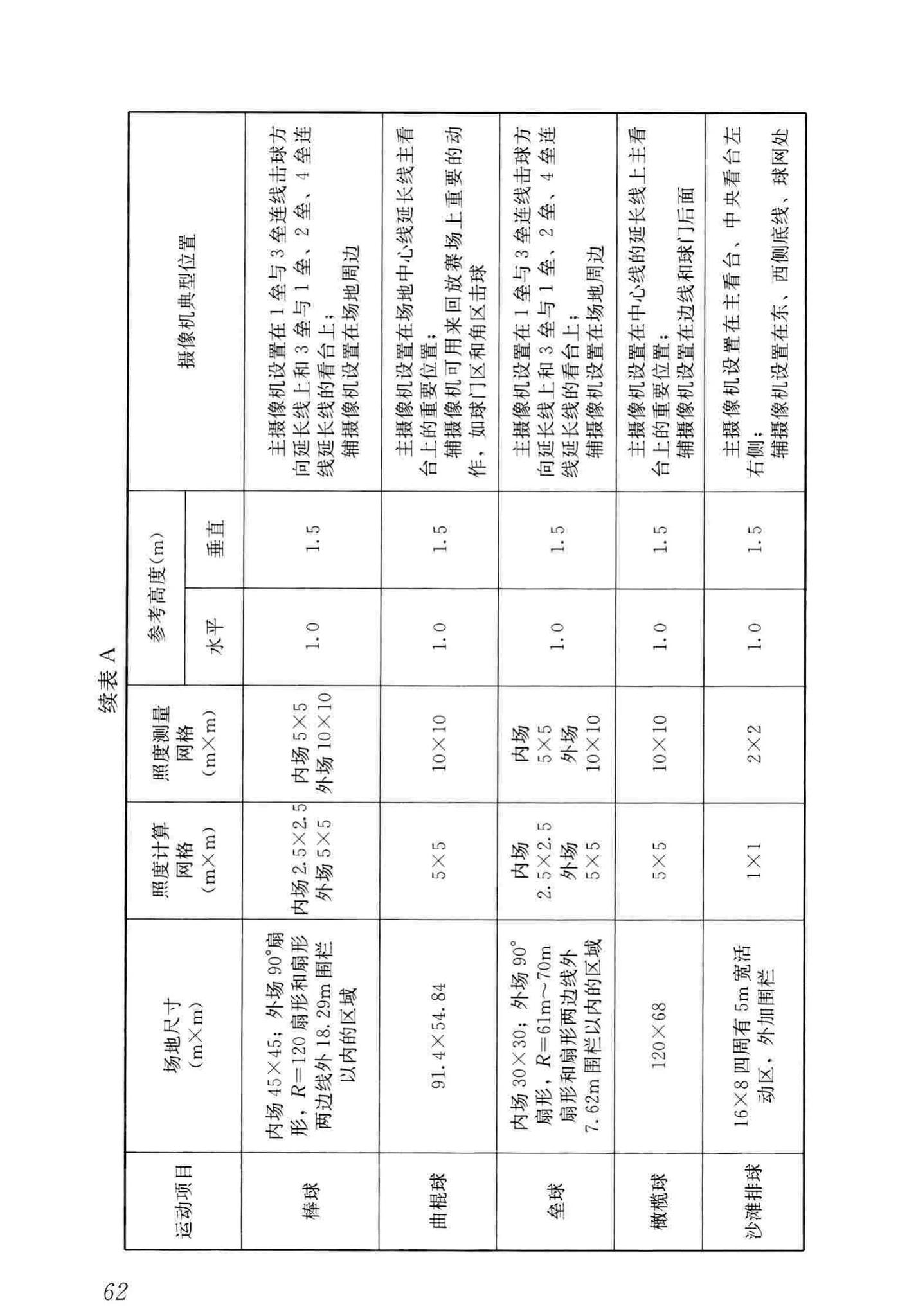 JGJ153-2016--体育场馆照明设计及检测标准