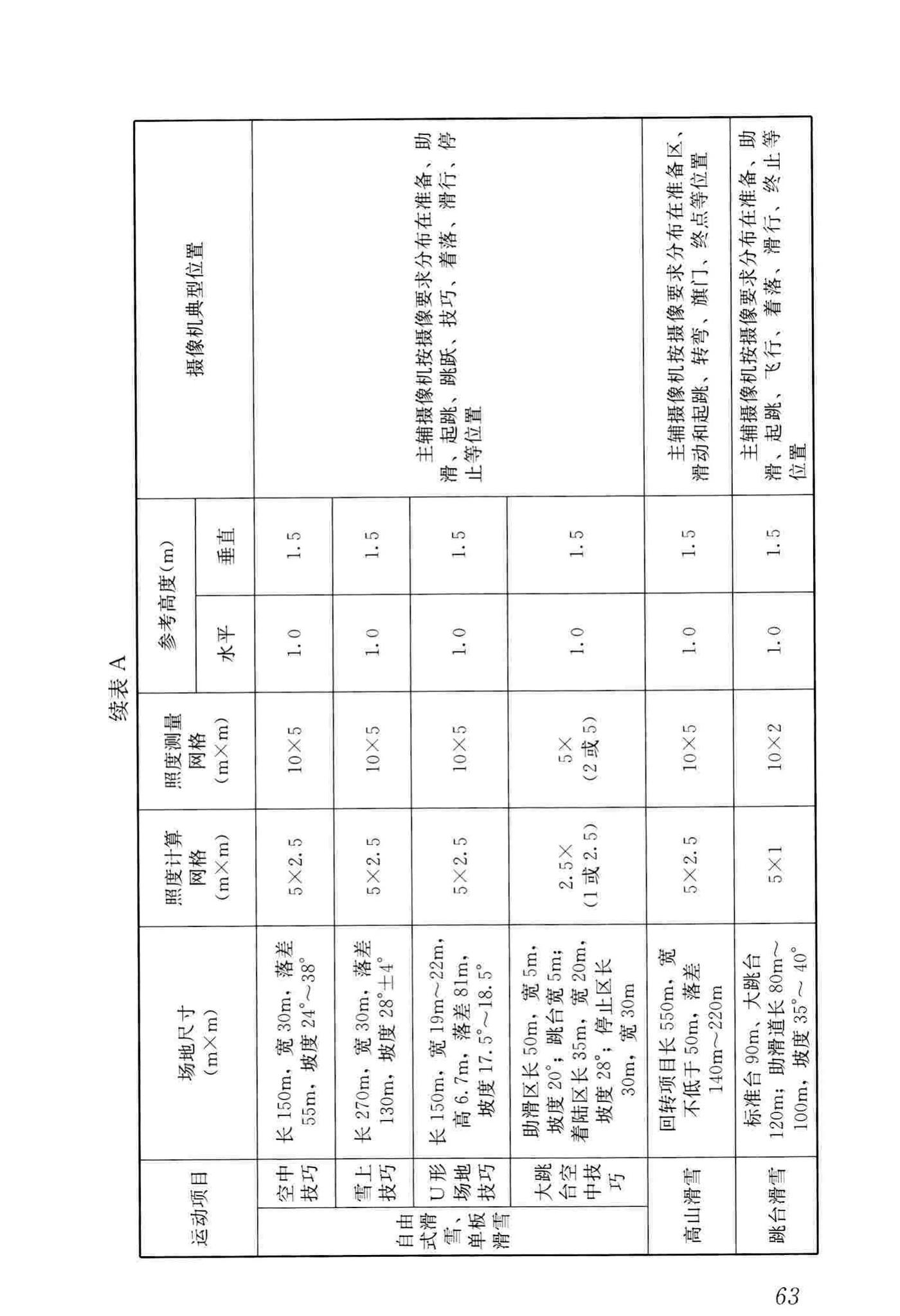 JGJ153-2016--体育场馆照明设计及检测标准