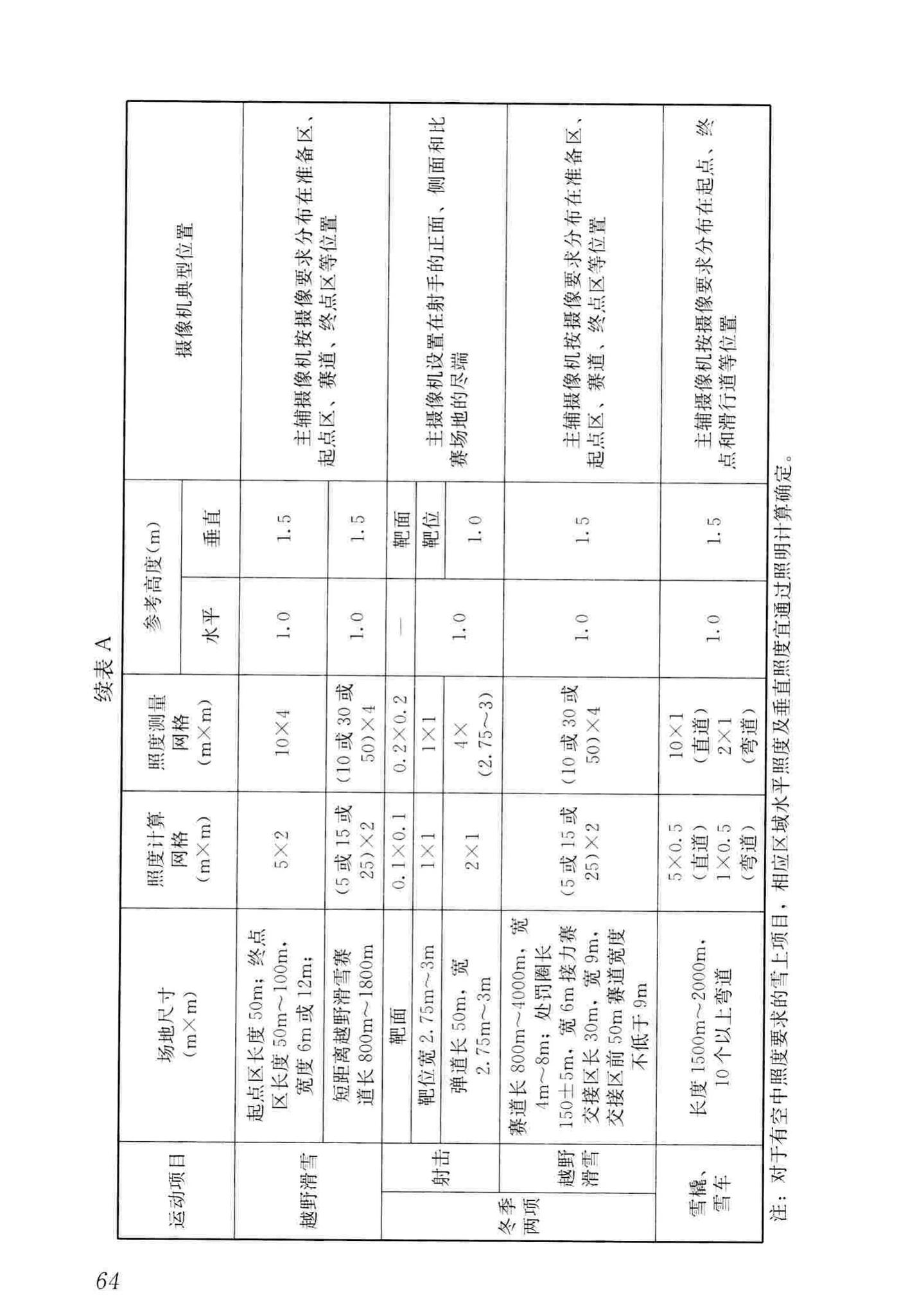 JGJ153-2016--体育场馆照明设计及检测标准