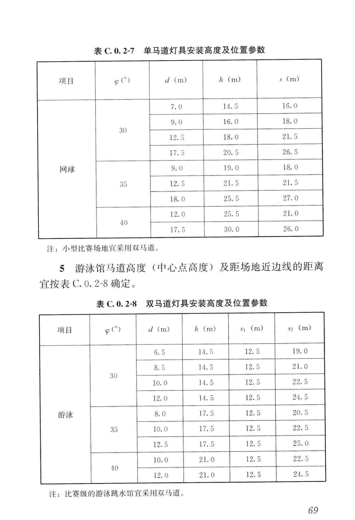 JGJ153-2016--体育场馆照明设计及检测标准