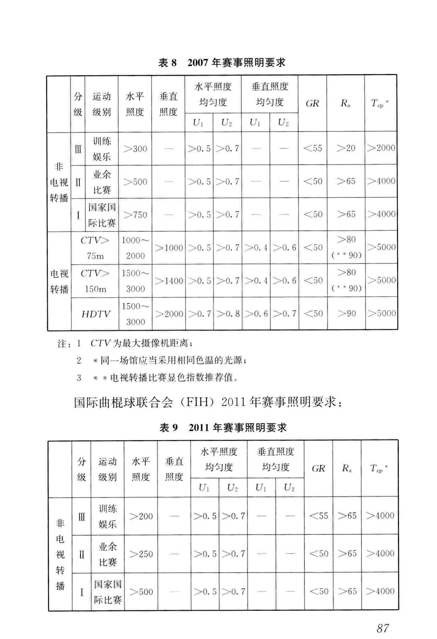 JGJ153-2016--体育场馆照明设计及检测标准