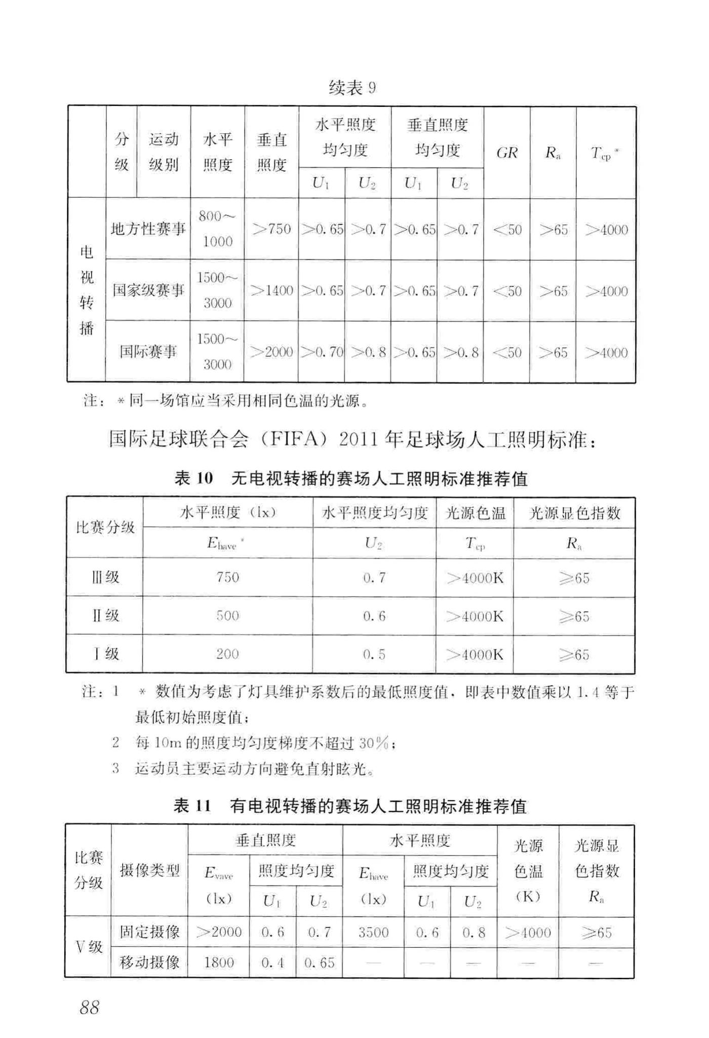 JGJ153-2016--体育场馆照明设计及检测标准