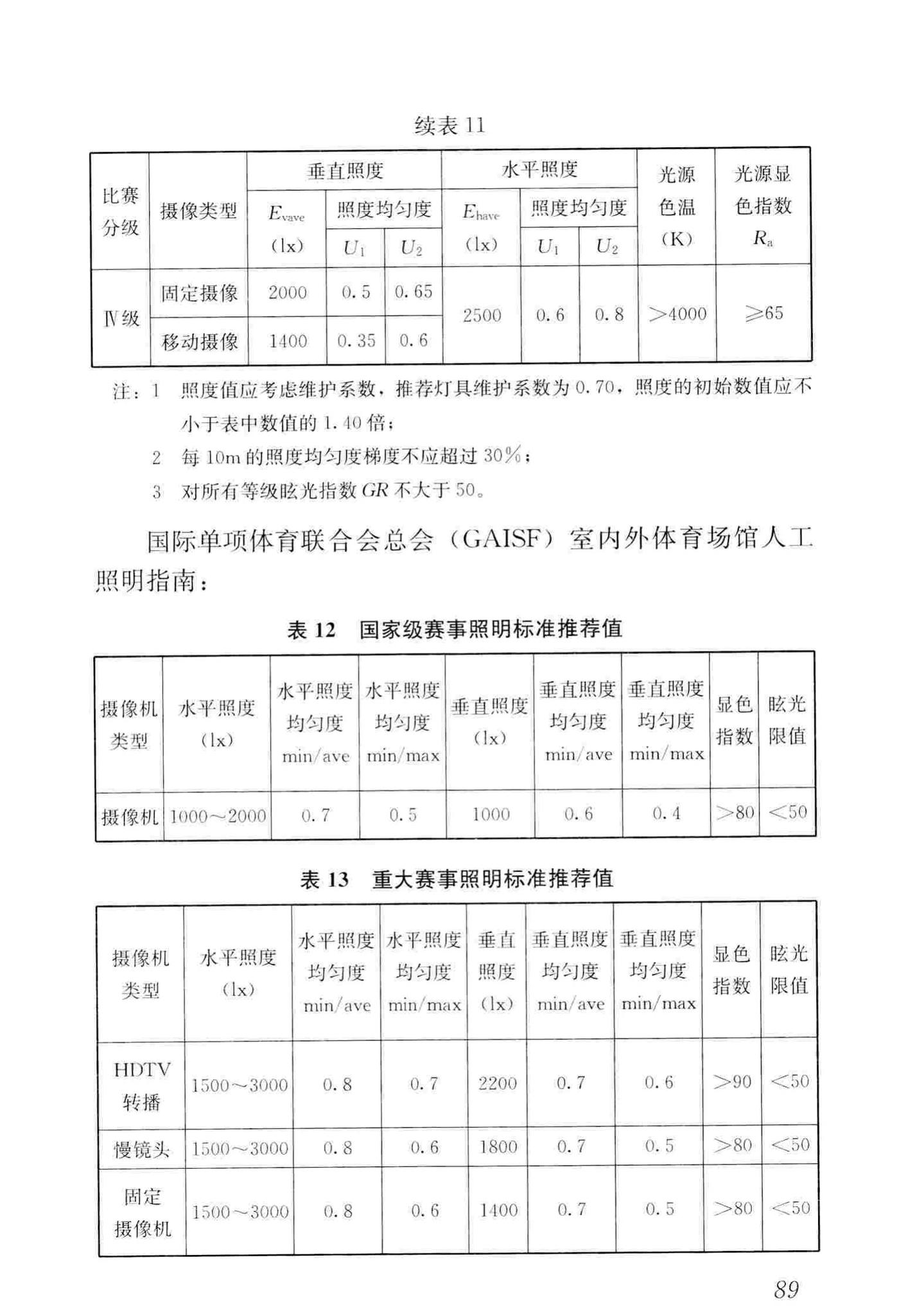 JGJ153-2016--体育场馆照明设计及检测标准