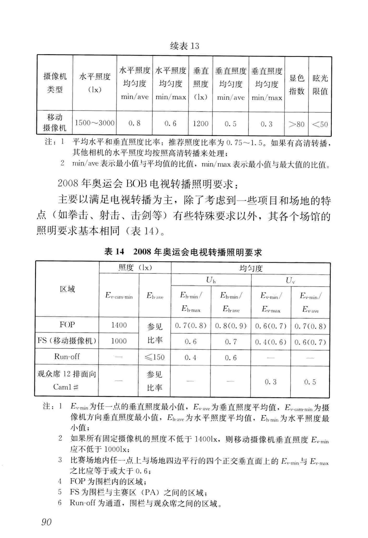 JGJ153-2016--体育场馆照明设计及检测标准