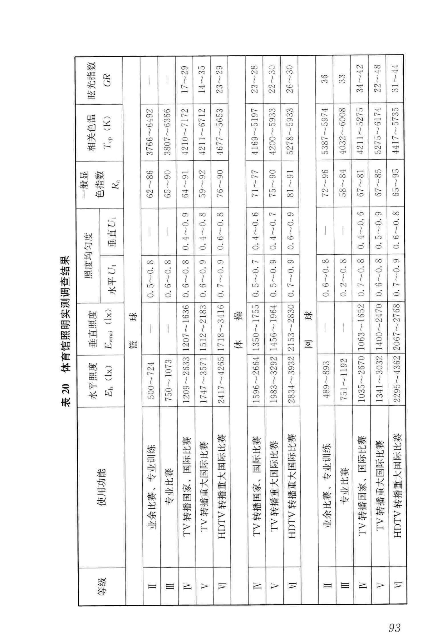 JGJ153-2016--体育场馆照明设计及检测标准