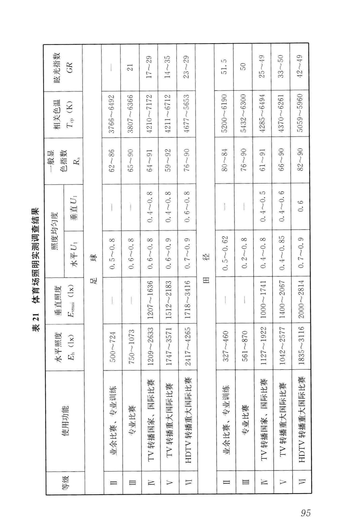 JGJ153-2016--体育场馆照明设计及检测标准