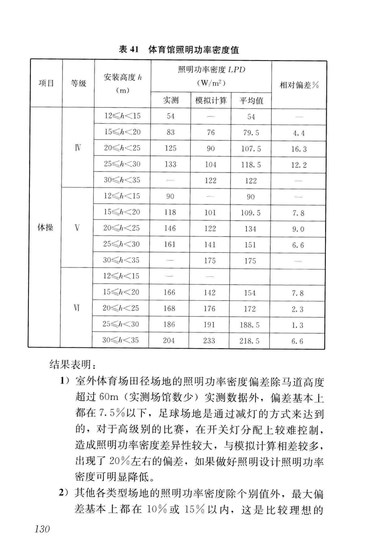 JGJ153-2016--体育场馆照明设计及检测标准