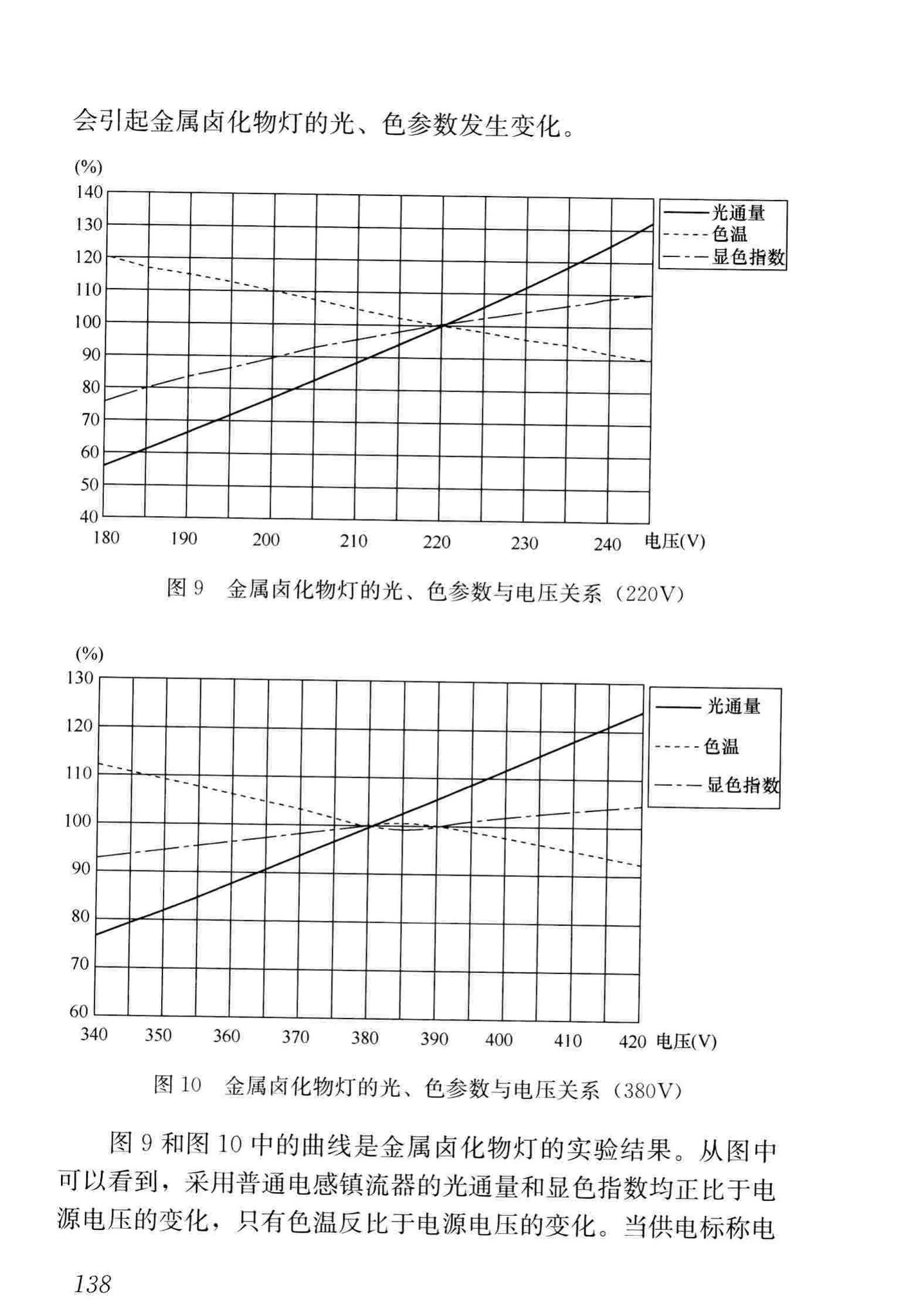 JGJ153-2016--体育场馆照明设计及检测标准