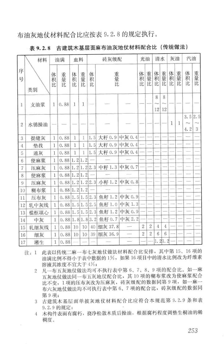 JGJ159-2008--古建筑修建工程施工与质量验收规范