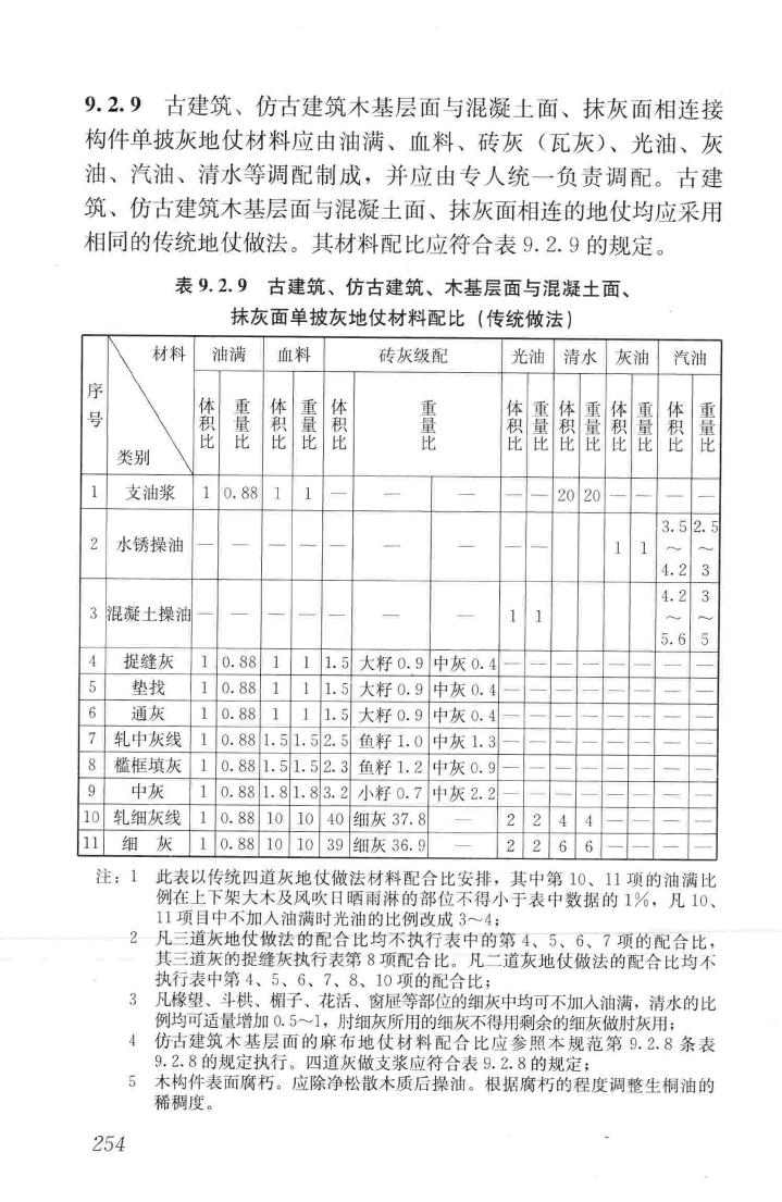 JGJ159-2008--古建筑修建工程施工与质量验收规范