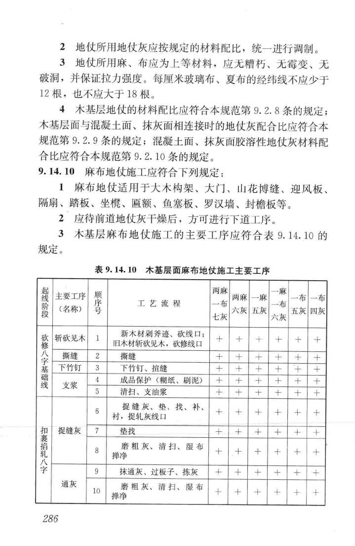 JGJ159-2008--古建筑修建工程施工与质量验收规范