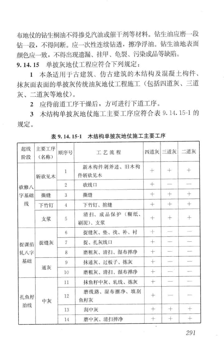 JGJ159-2008--古建筑修建工程施工与质量验收规范