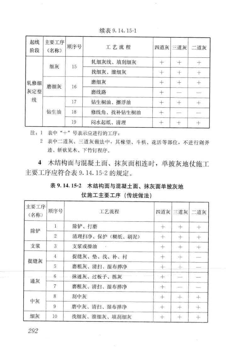 JGJ159-2008--古建筑修建工程施工与质量验收规范