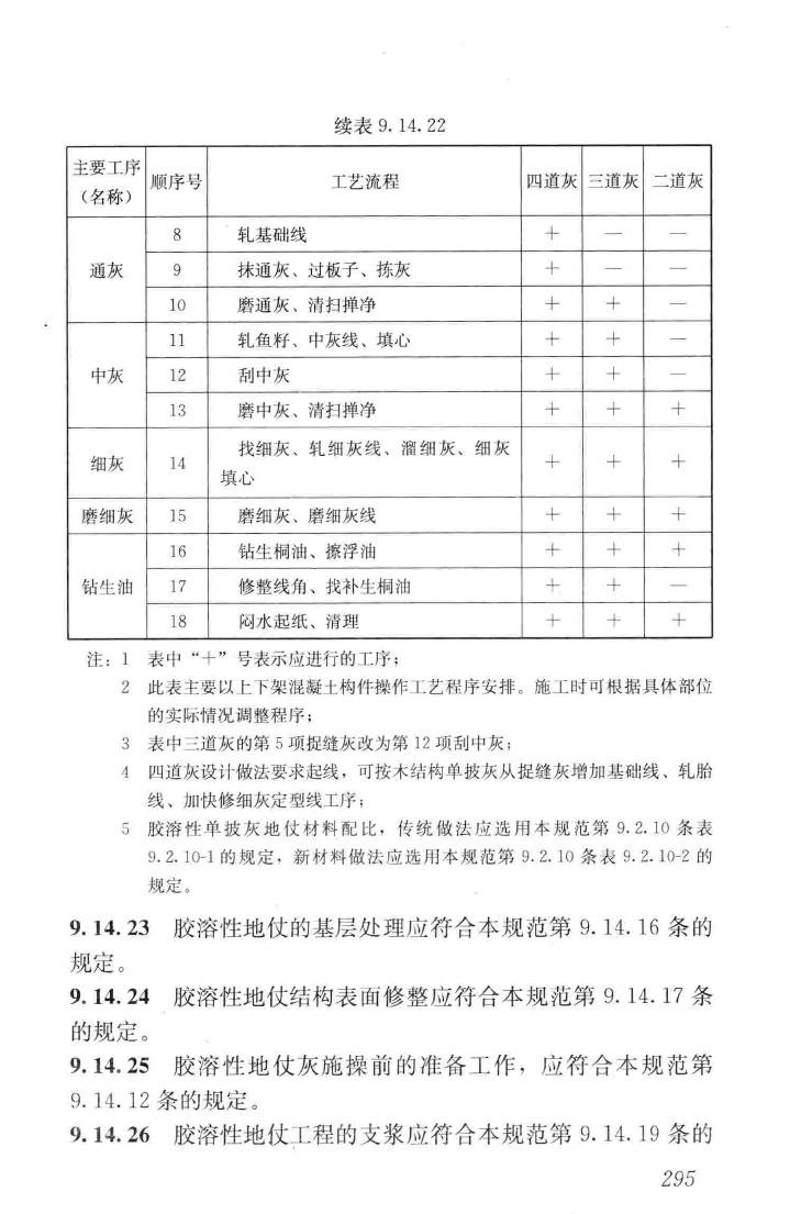 JGJ159-2008--古建筑修建工程施工与质量验收规范