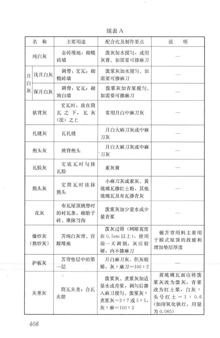 JGJ159-2008--古建筑修建工程施工与质量验收规范