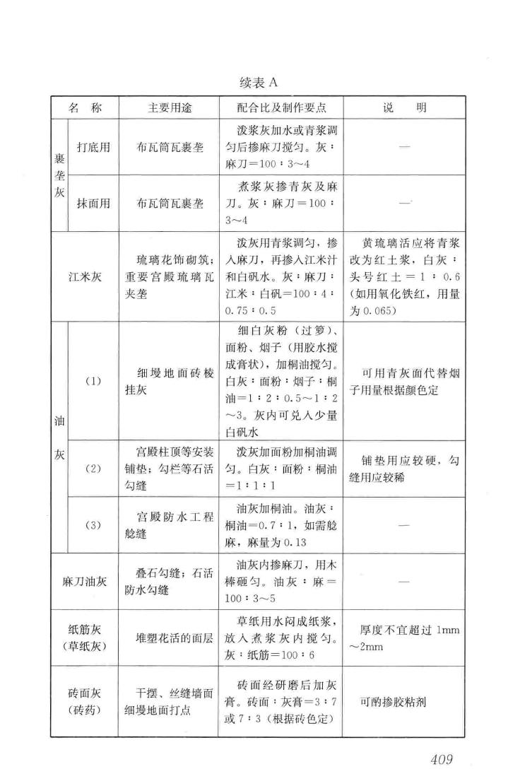 JGJ159-2008--古建筑修建工程施工与质量验收规范