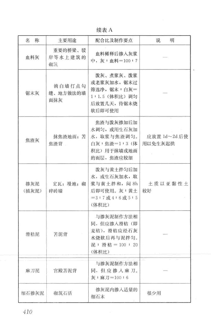 JGJ159-2008--古建筑修建工程施工与质量验收规范