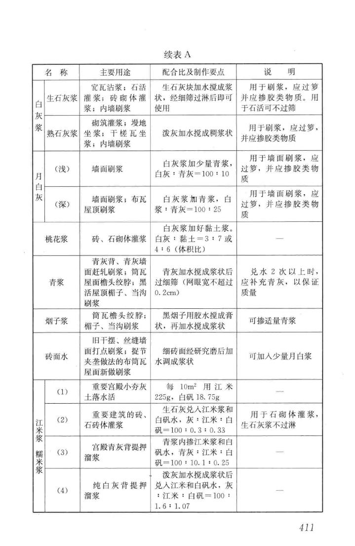 JGJ159-2008--古建筑修建工程施工与质量验收规范