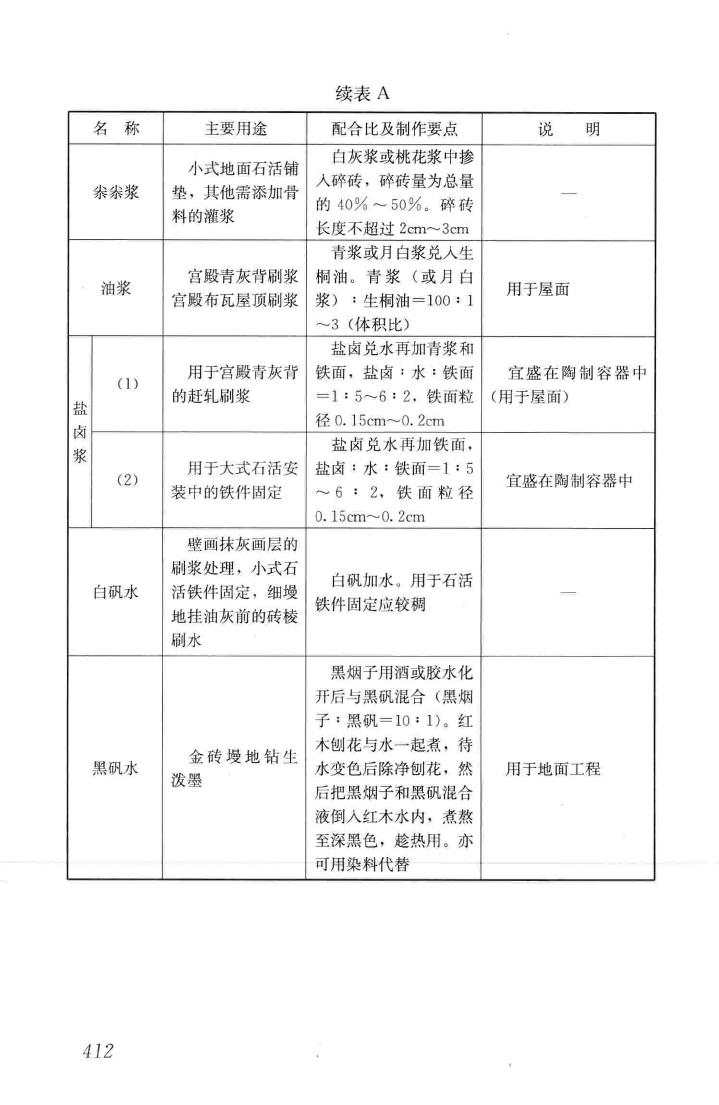 JGJ159-2008--古建筑修建工程施工与质量验收规范