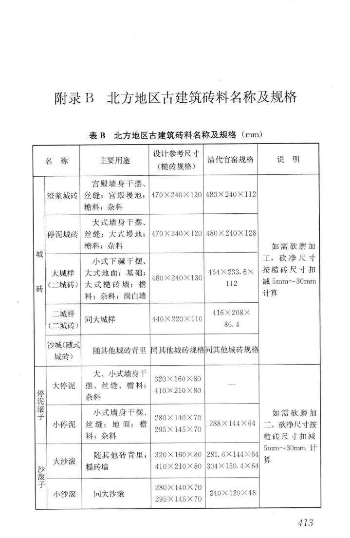 JGJ159-2008--古建筑修建工程施工与质量验收规范