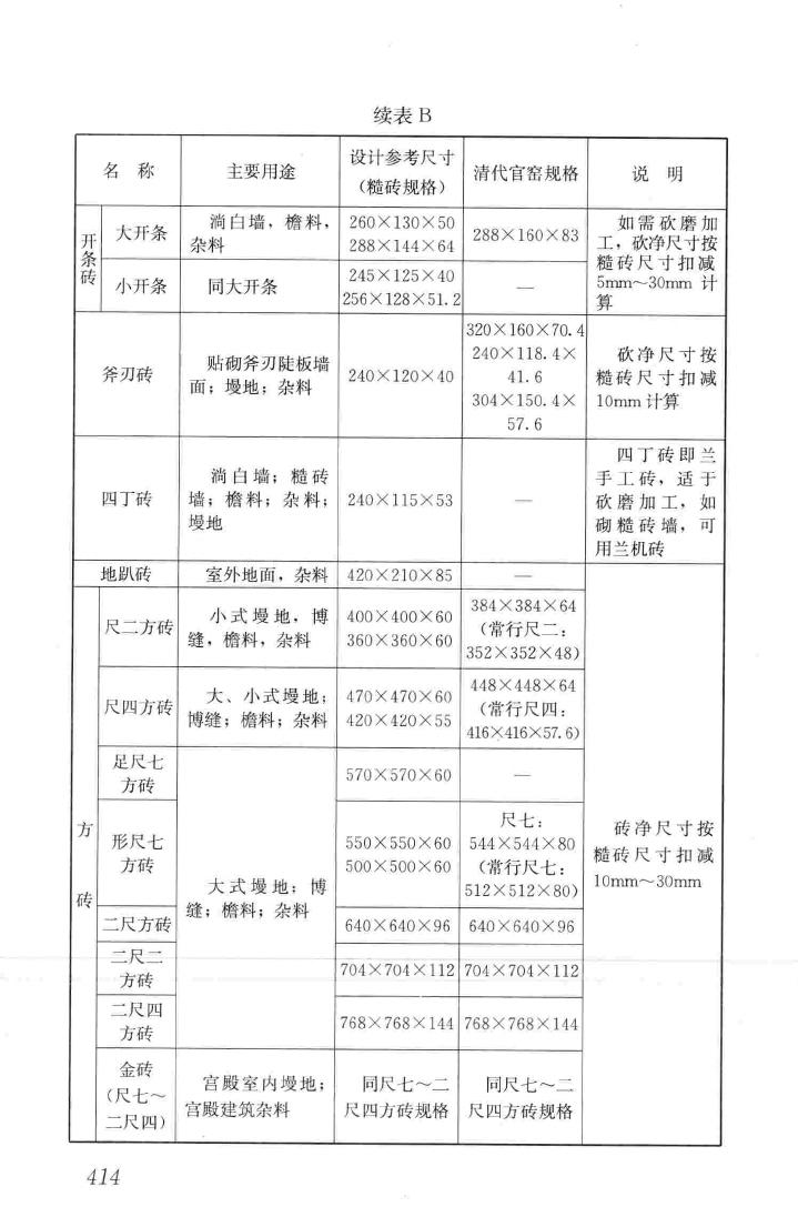 JGJ159-2008--古建筑修建工程施工与质量验收规范