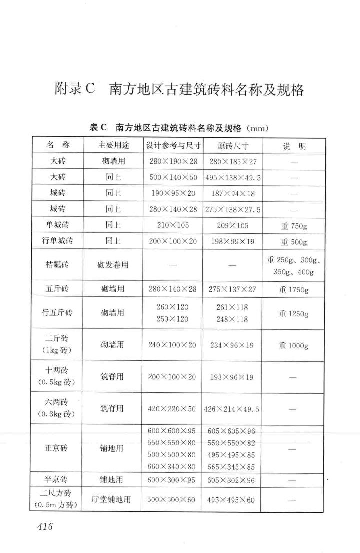 JGJ159-2008--古建筑修建工程施工与质量验收规范