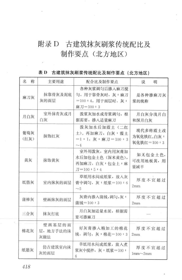 JGJ159-2008--古建筑修建工程施工与质量验收规范