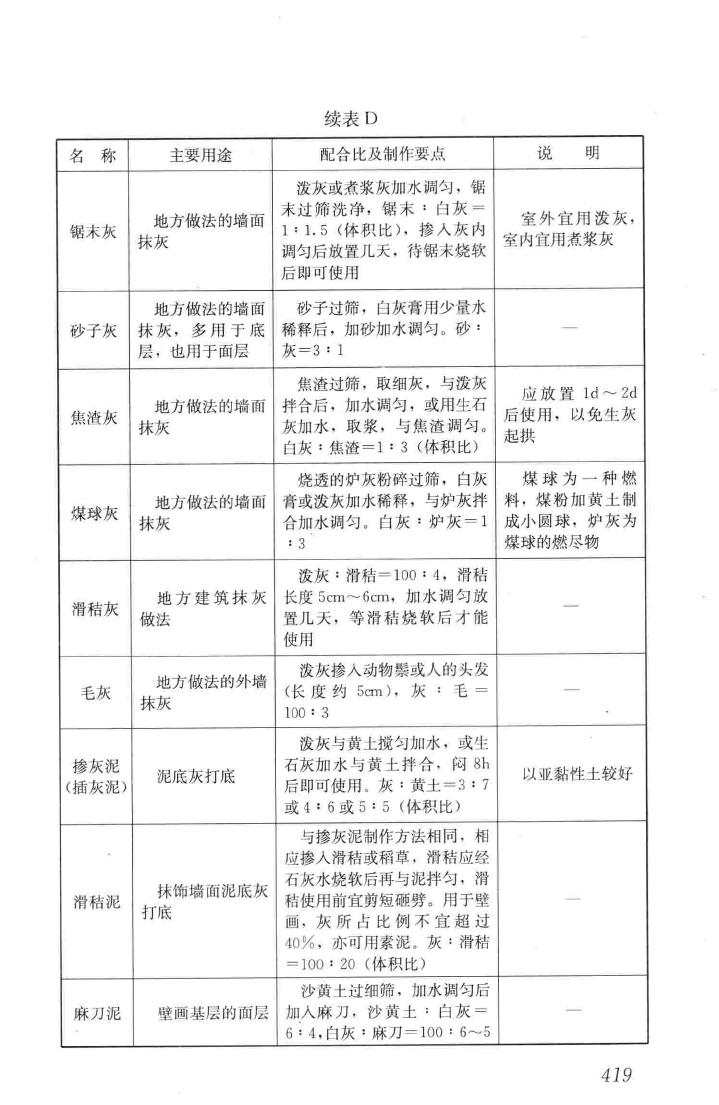 JGJ159-2008--古建筑修建工程施工与质量验收规范