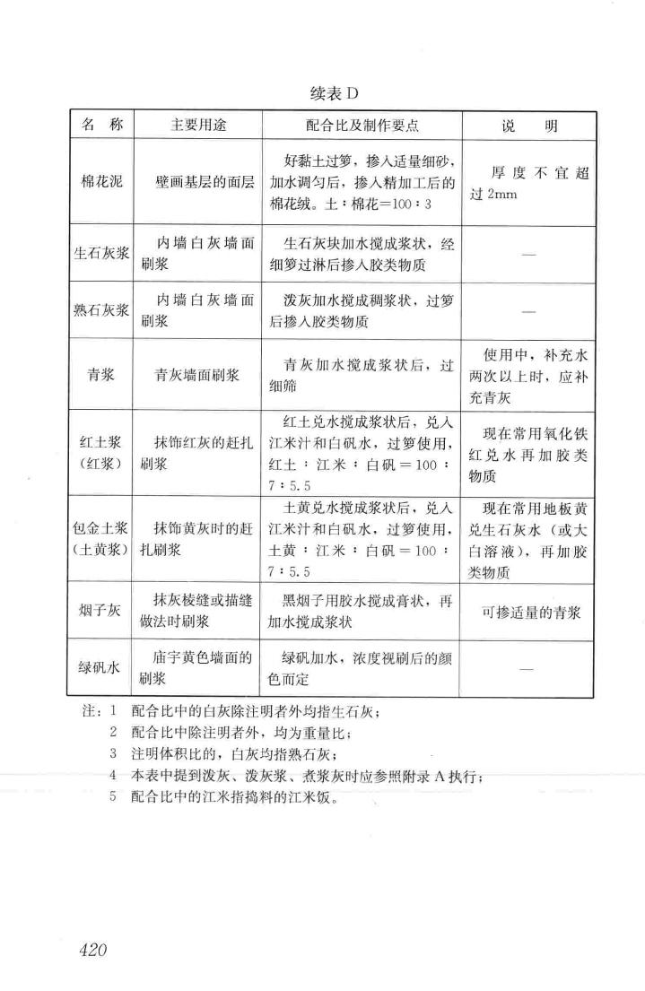 JGJ159-2008--古建筑修建工程施工与质量验收规范