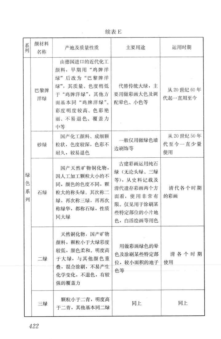 JGJ159-2008--古建筑修建工程施工与质量验收规范