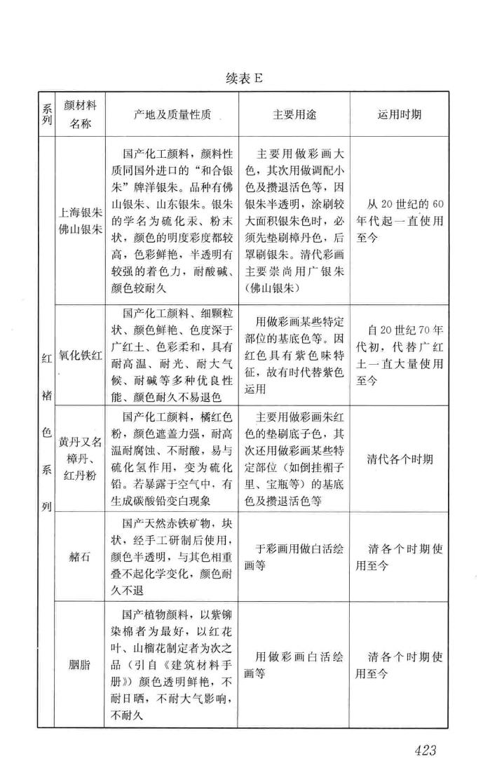 JGJ159-2008--古建筑修建工程施工与质量验收规范