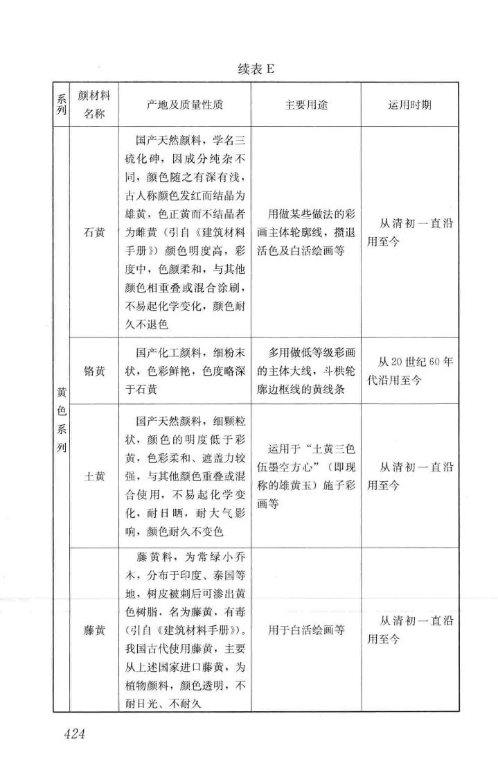 JGJ159-2008--古建筑修建工程施工与质量验收规范